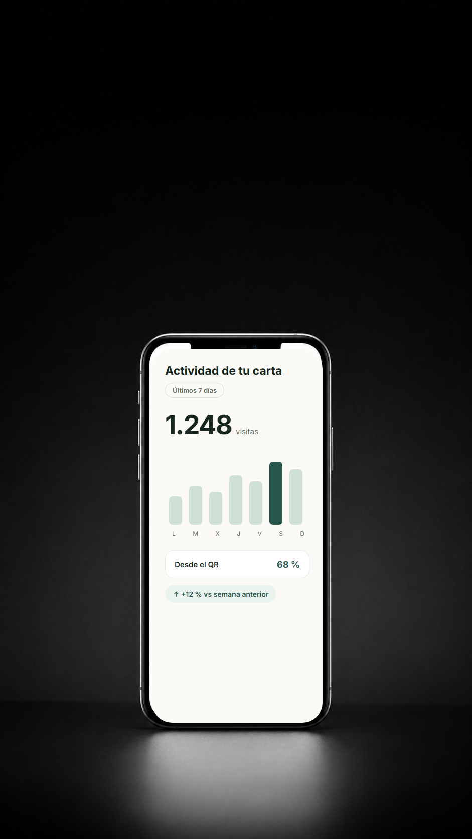 Estadísticas de visitas de la carta en menu0
